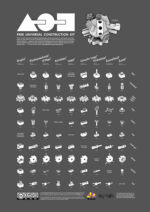 Free Universal Construction Kit (Poster)