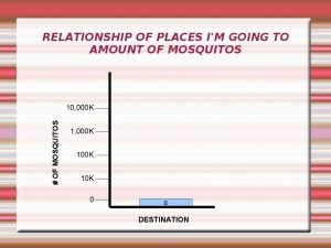 mosquitos