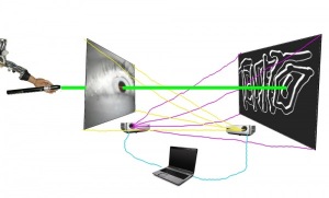 tempt-dual-projection+laser