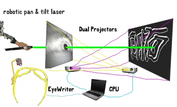 tempt-dual-projection+laser+EW