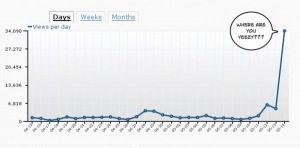 yezzy-stats