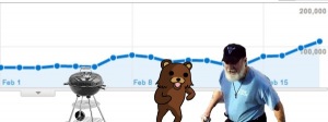 ebm-meme-traffic-2010-02-19